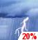 Thursday: A slight chance of showers and thunderstorms. Mostly cloudy, with a high near 105. West northwest wind 5 to 15 mph, with gusts as high as 20 mph. Chance of precipitation is 20%. Thursday: Slight Chance Showers And Thunderstorms